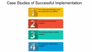 Case Studies of Successful Evlwendz Implementation