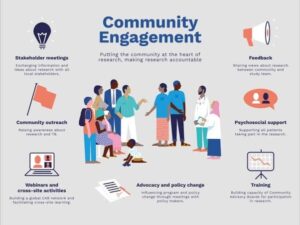 Community Engagement and Impact
