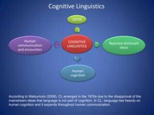 Zhimbom in Cognitive Linguistics